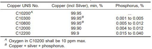 ASTM B42 Seamlesss Copper Pipe